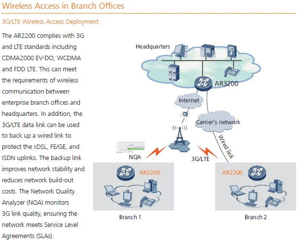 Uni bond catalyst. Wifi mesh архитектура. Simple ltsm network application. Ar сеть. Централизованная схема сети.
