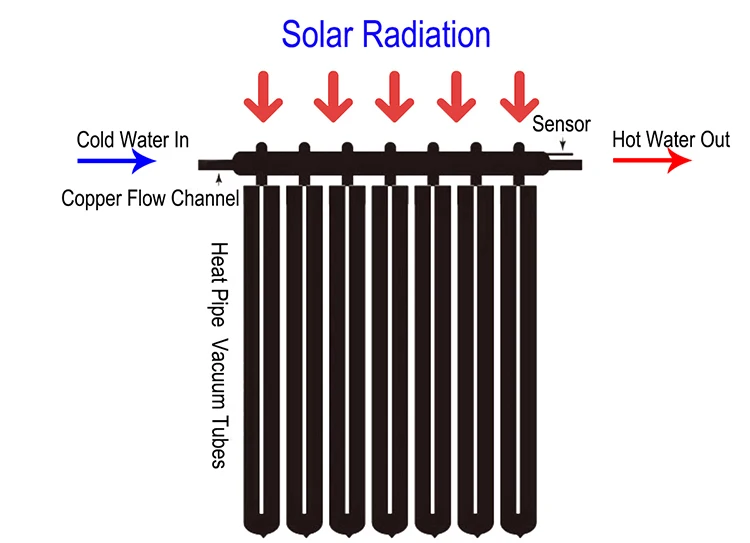 24 Holes Water Heater Solar Panel Solar Heat Pipe Water Heater Heat Pump Solar Water Heater