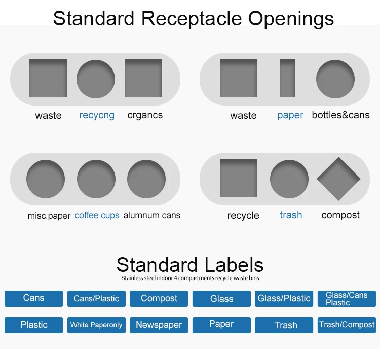 Receptacle-Openings