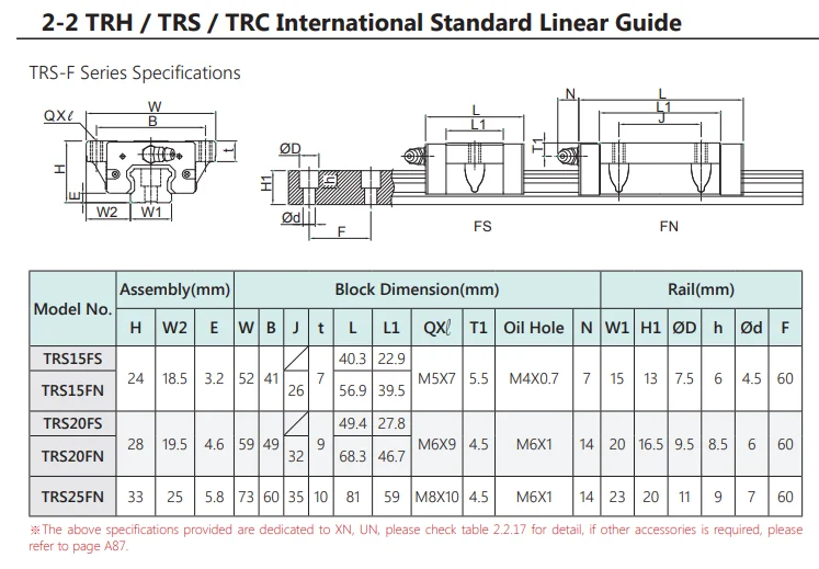 Original Tbi Tr20 Trh20 Trh20fn Trh20fl Trh20fe Linear Motion Blocks