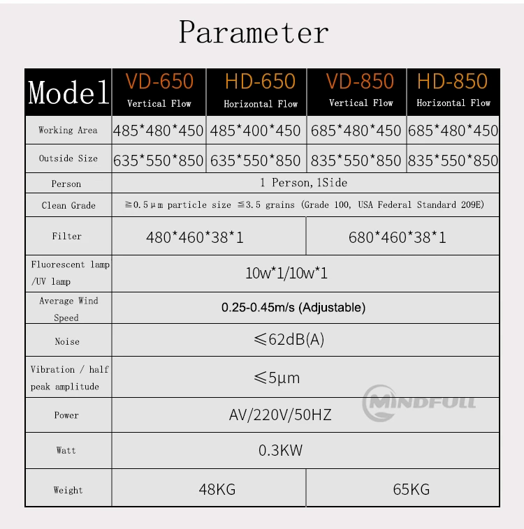 VD-650 paramter_.jpg