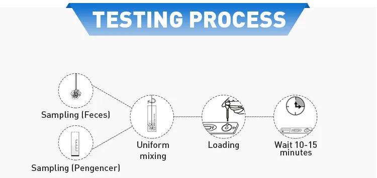 Testsealabs Accurate One Step Rapid Diagnostic Test Kit Rapid One Step Test Strip Adenovirus Test