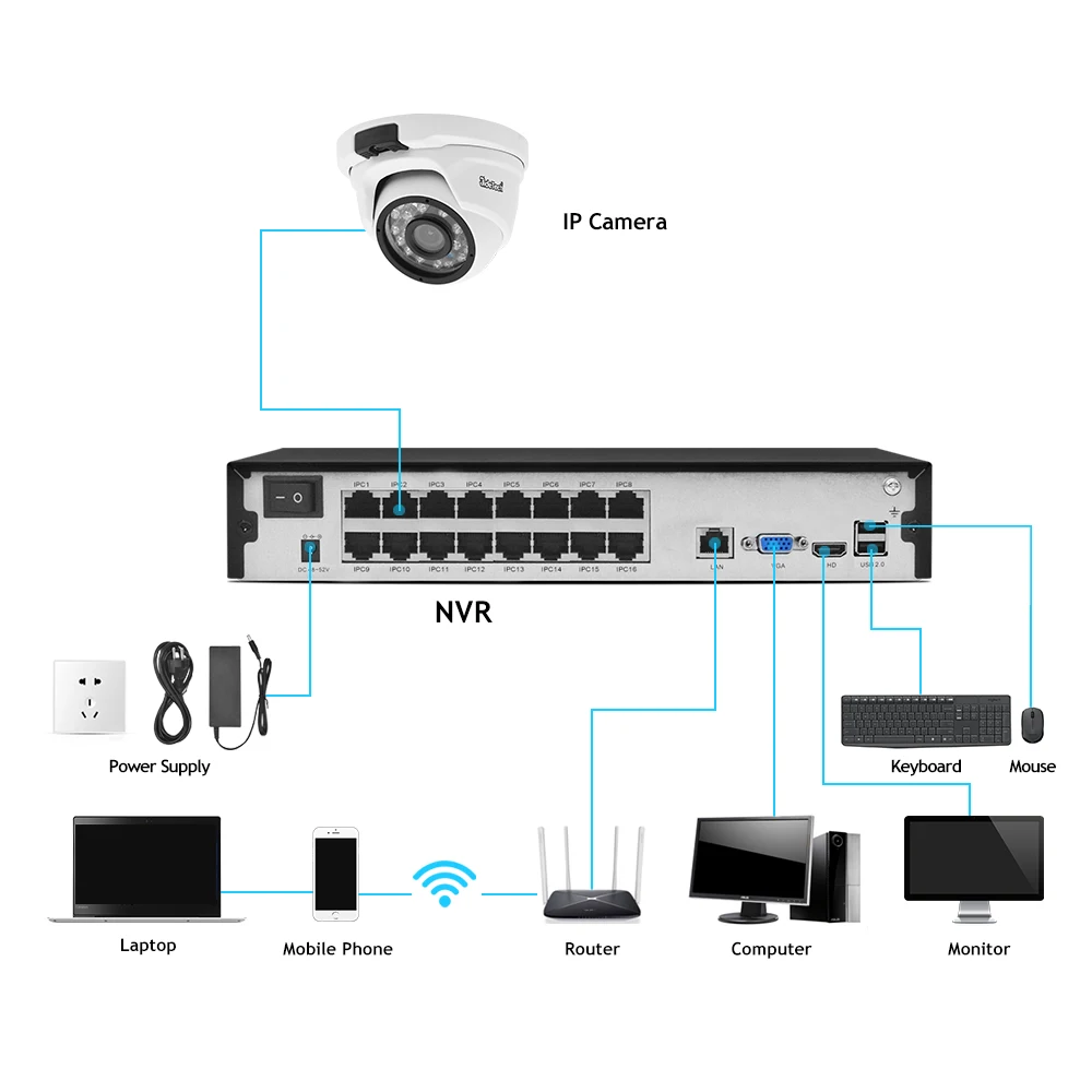
JideTech 1080P Dome PoE IP Camera NVR Kit 16 Channel CCTV Security Camera System with app 