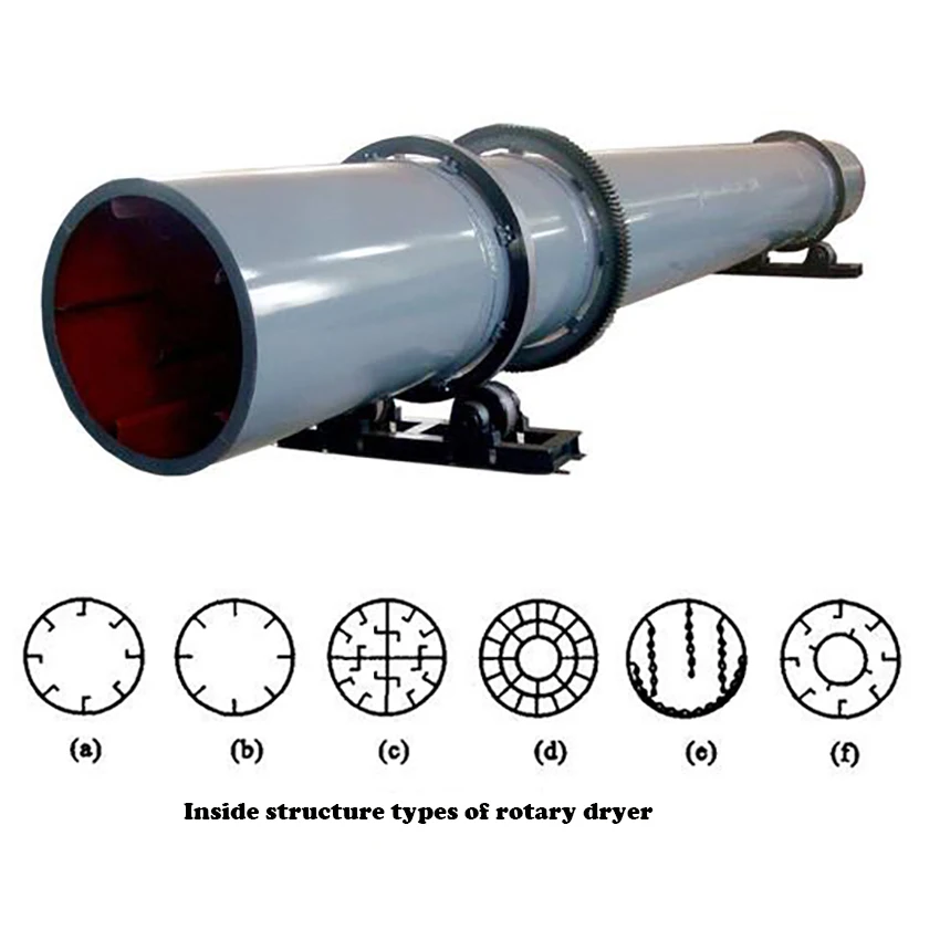 Rotary dryer.jpg