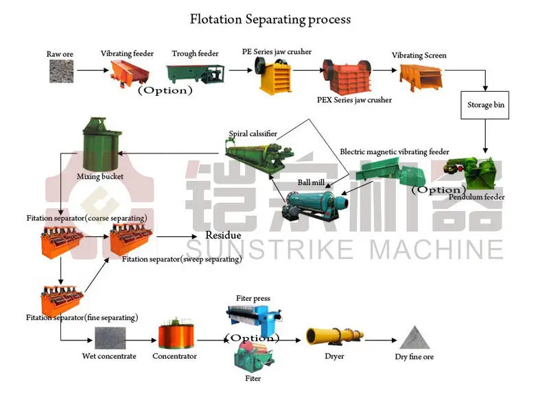 ball_mill_prices(02)