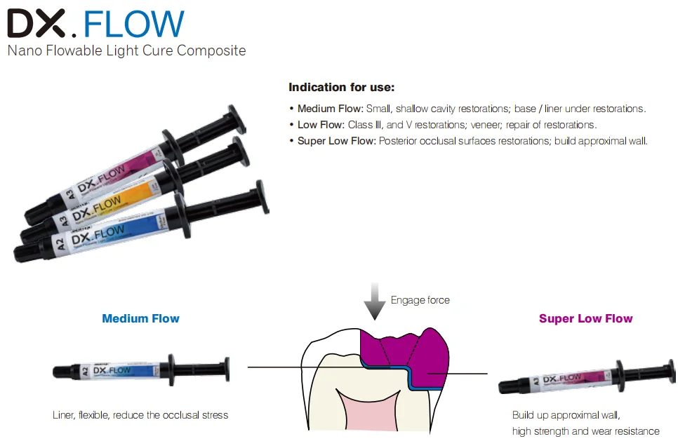 Composite Dental Flowable Dentex Brand Dental Flowable Light Cure ...