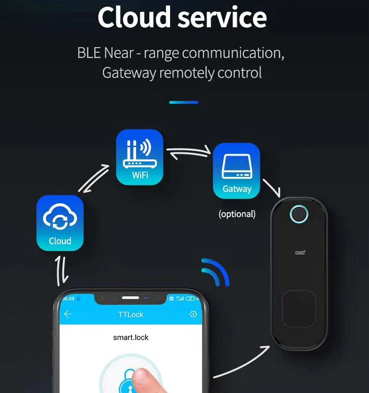 Digital Ble Ttlock App Keyless Entry Password Fingerprint Card ...