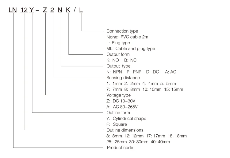 Model & Meanings.png
