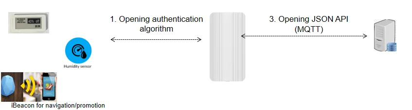 LORA Electronic Shelf Label ESL Epaper Digital wireless Price Tag Display - Famidy.com