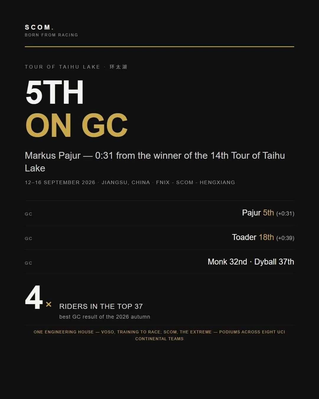 FNIX SCOM Hengxiang 5th on GC Tour of Taihu Lake Card