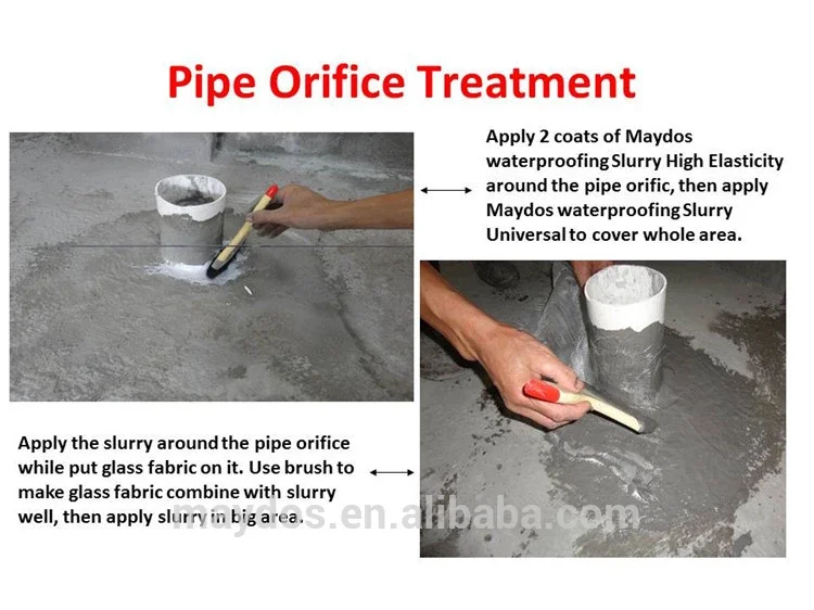 Cheapest Waterbased Polymer Emulsion Waterproof Acrylic Paint