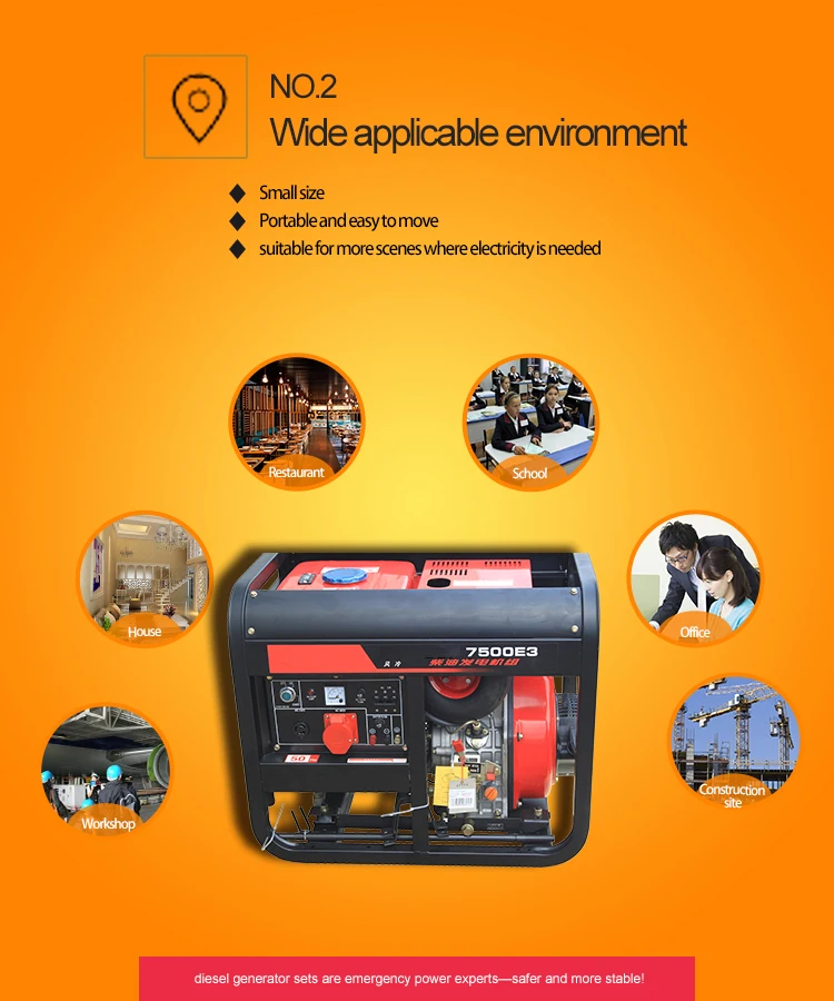 7500E3 3.5kva best price for 12kw diesel generator set
