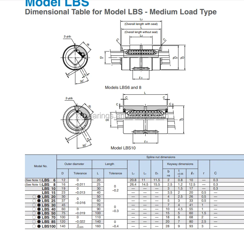 Thk Ball Spline Series Lbs25uu Linear Bearing Lbs 25 Lbs30 Lbs40 Lbs50 ...