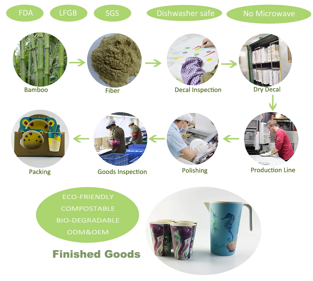 8 Inch Plate Printing Plastic Melamine Wine Glass Holder Plate Buy