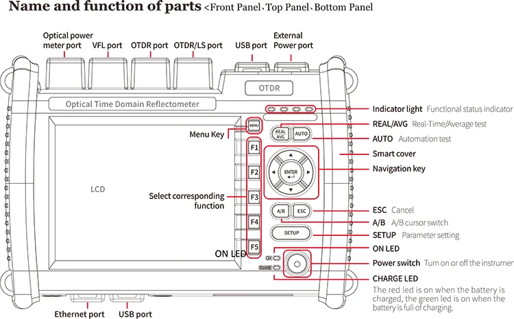 NK5600 1310/1550nm Cheap Fiber optic jdsu smart otdr tester