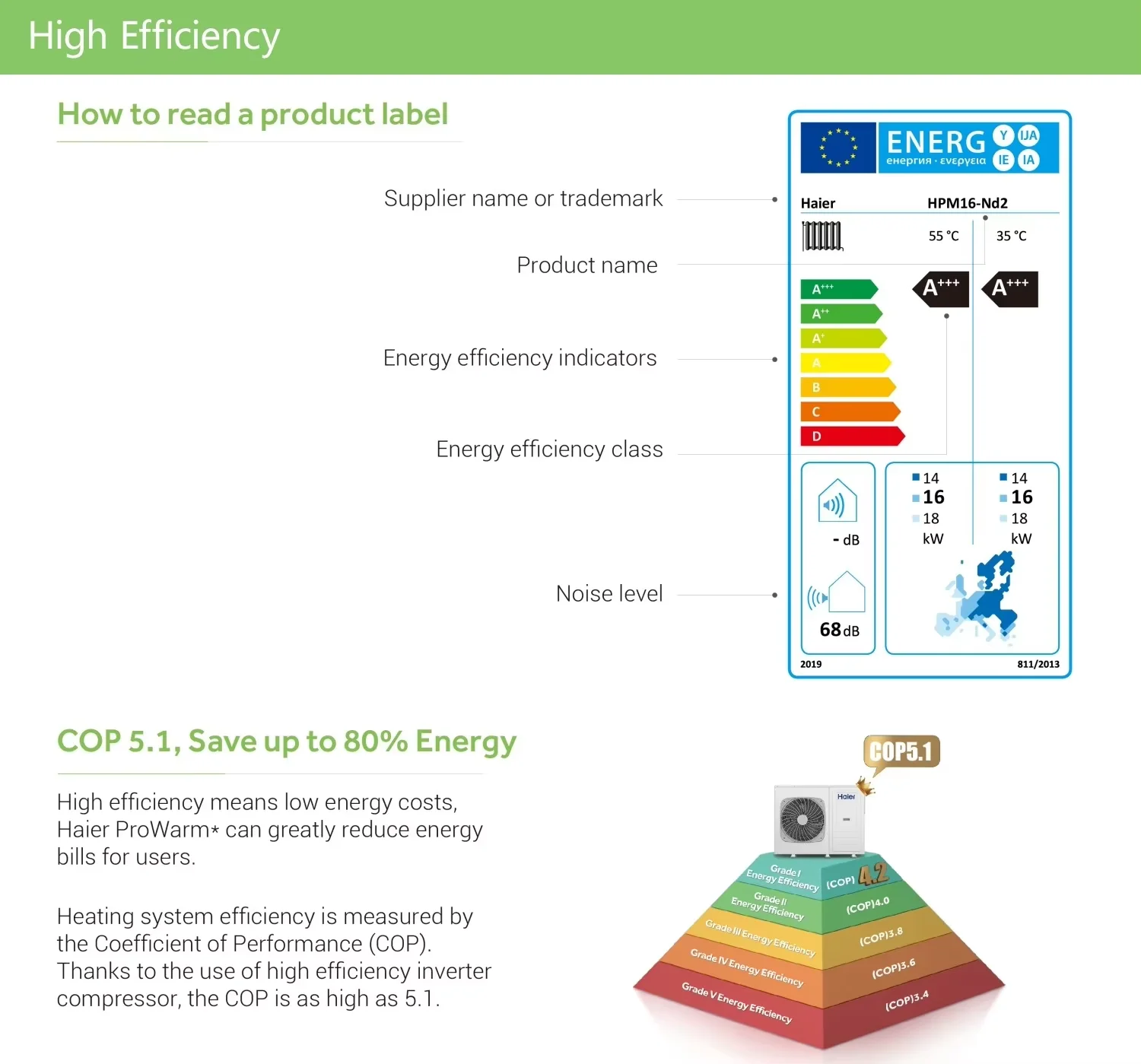Hybrid Heat Pump, R290, Inverter, 8kW, 10kW - detail 34