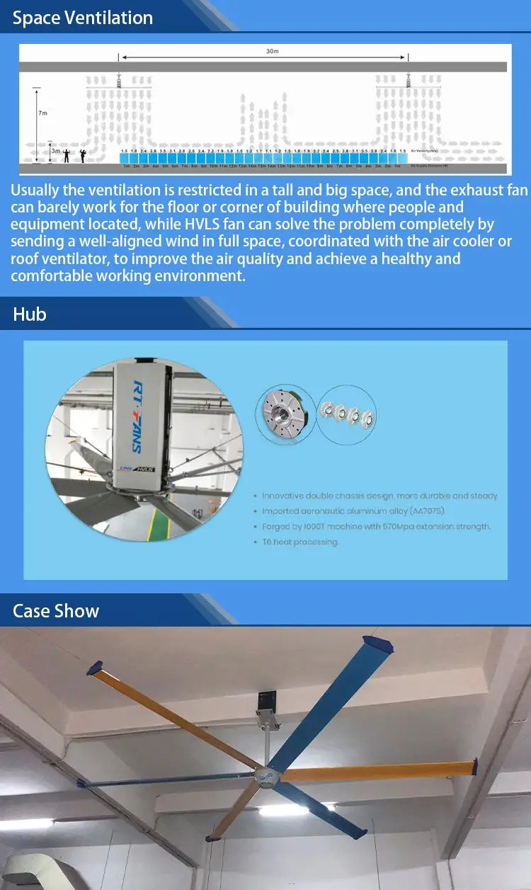 axial fan industrial