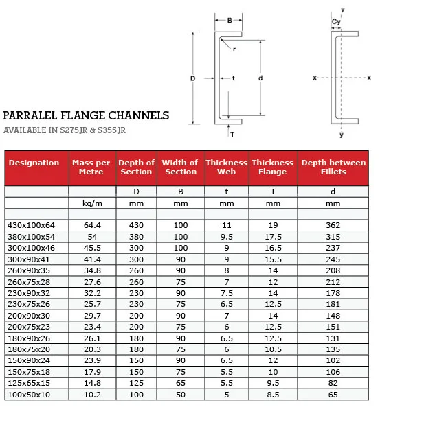 Unp Beam C Channel Prices Jis Standard Steel Beam Mild Steel U Channel ...