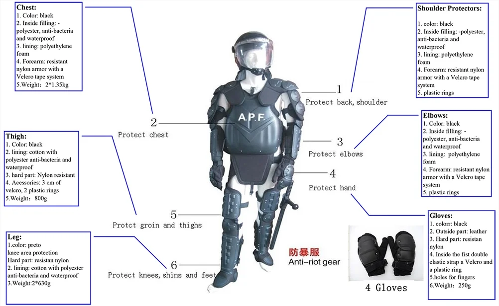 Military Police Army Outdoor Protection Anti Riot Gear Legs Protector Buy Anti Riot Gear Anti Riot Suit Legs Protector Anti Riot Equipment Product On Alibaba Com