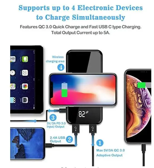 10000mAh PD QC3.0 power bank wireless charger, LCD indicator, dual USB / Type-C output and Micro-USB / Type-C input, LED light - ANKUX.COM