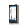 OHSP350 UV Light Meter test for irradiance mW/cm2