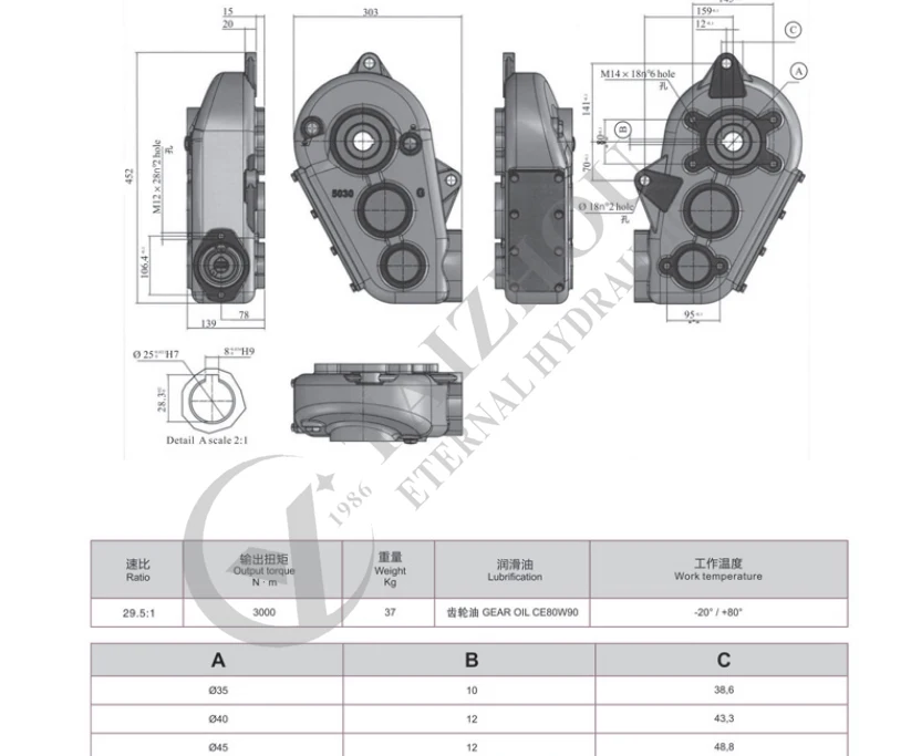 krt300