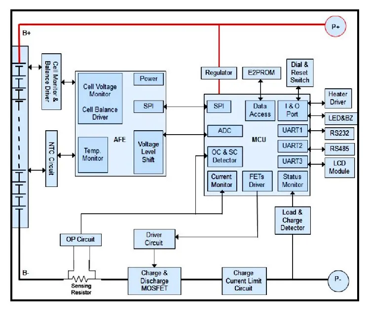 

12V Smart Bms With Current Limiting Module Active Balancer Lifepo4 16S Battery With Smart Bms For Home Energy Storage