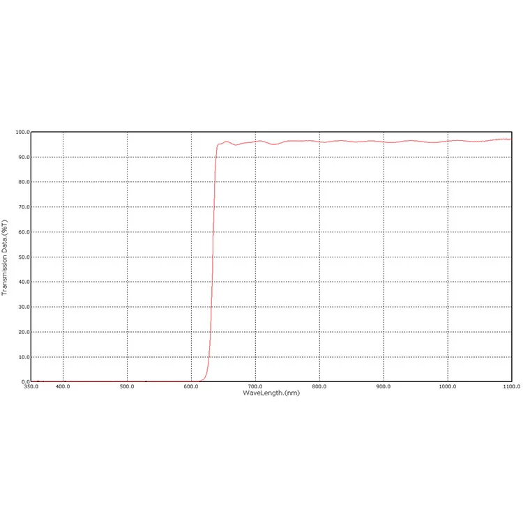 

650nm Long Pass Filter Customizable Optical Long pass Filter Glass