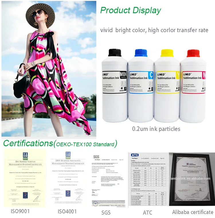 types of sublimation ink