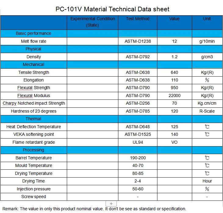 Manufacturer Glass Filled Pc/abs White PC ABS Raw Material| Alibaba.com