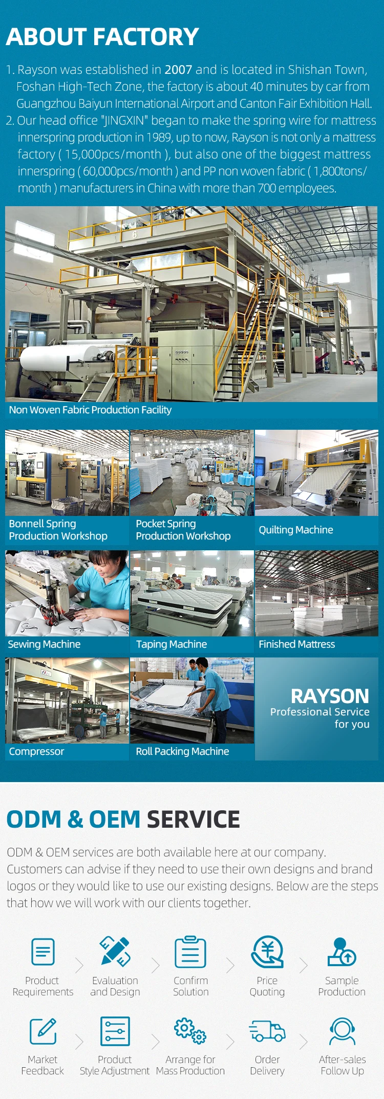 RAYSON or OEM Queen Size Rolled Spring Mattress Pillow Top Innerspring Bonnell Spring Coil Mattress In A Box