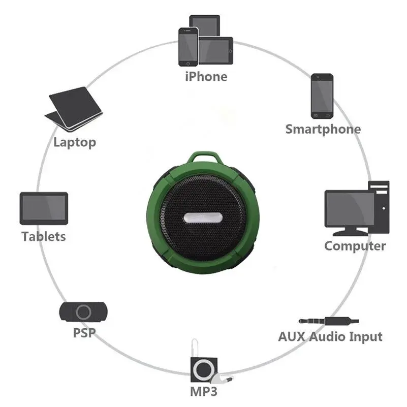 Promotional Gift outdoor mini IPX5 Waterproof wireless portable speaker C6 outdoors - ANKUX.COM