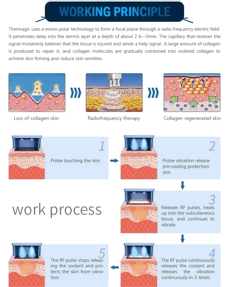 Factory price free shipping fee Portable Type Easy to use Anti-wrinkle flx machine fractional rf thermagic for home use