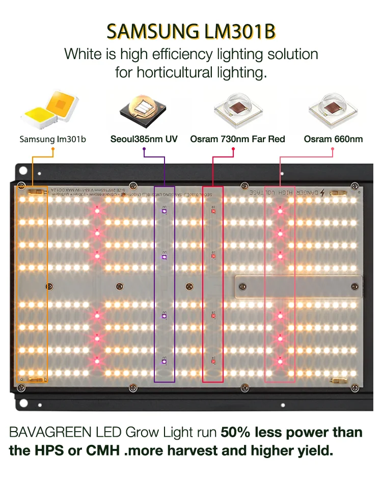 2021 Newest The Best Full Spectrum 240w Led Grow Light Reflector