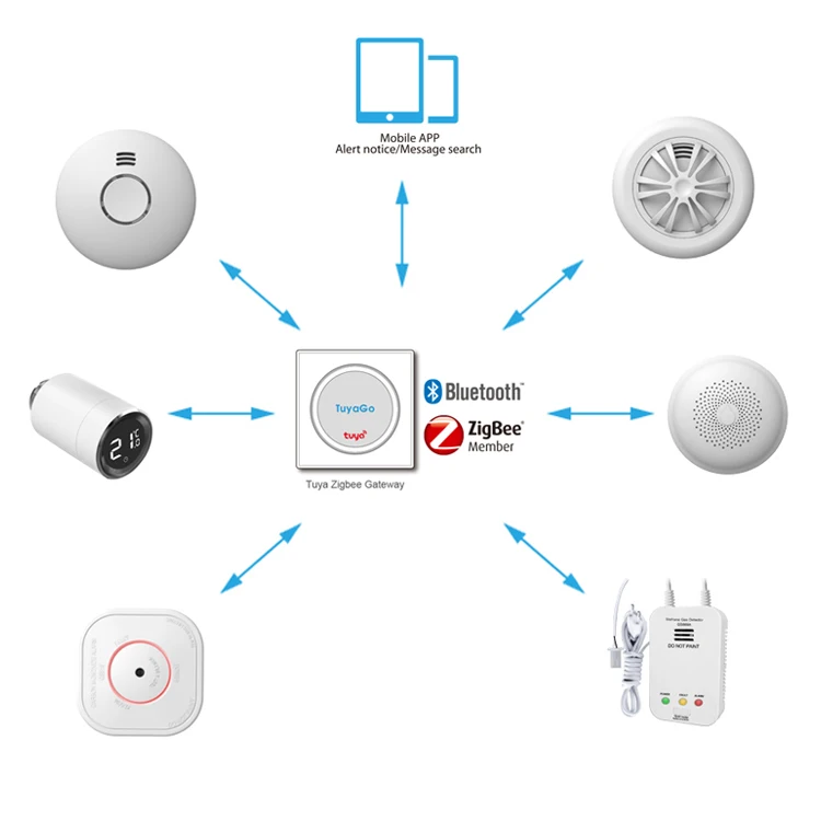 Manufacture Smart Home Residential Tuya Zigbee System Iot Solution Home