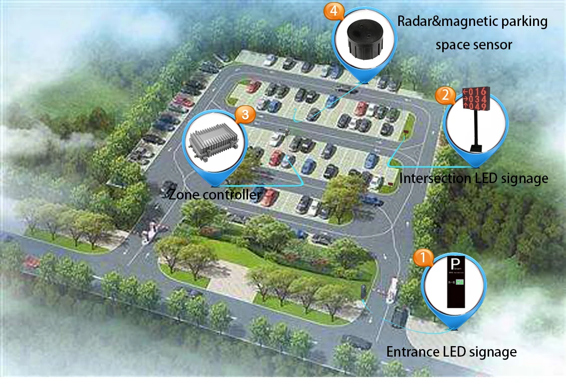 Lora Parking Lot Sensor Outdoor Parking Guidance System