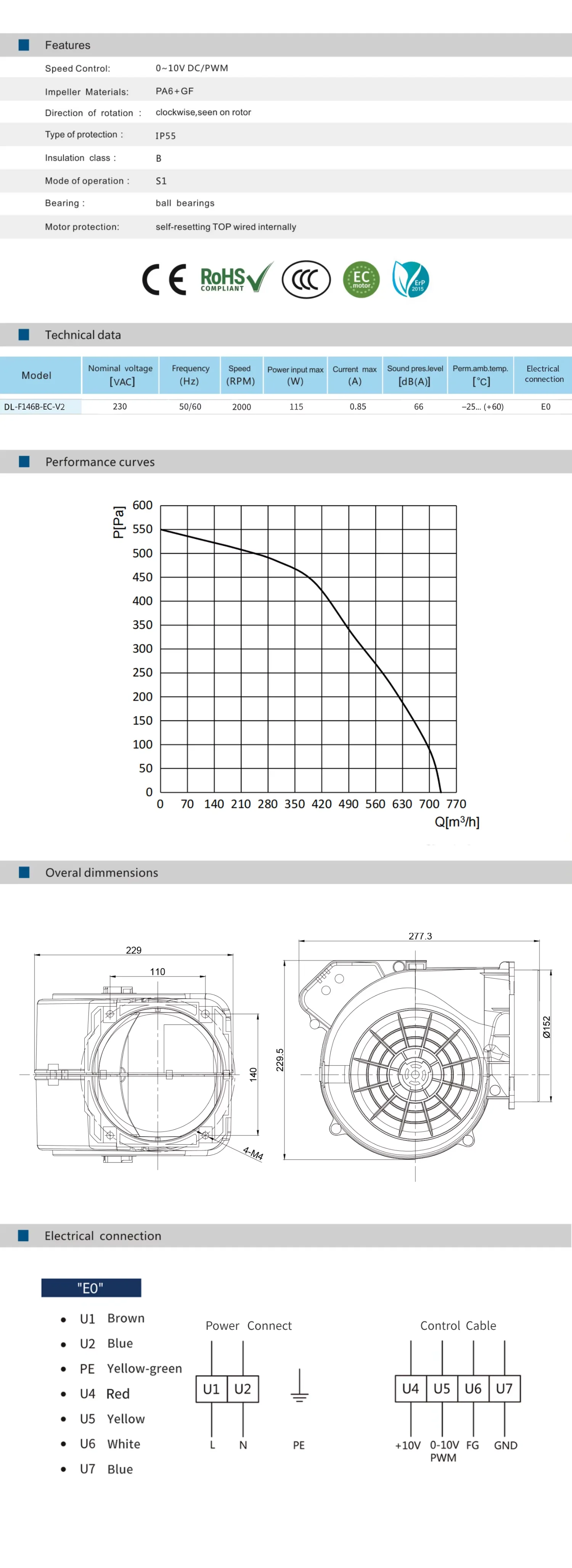 Centrifugal Blower, 230V, Plastic, Aluminium, IP55 - detail 14