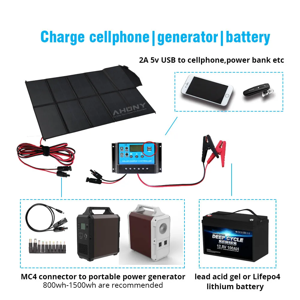250w solar battery charger