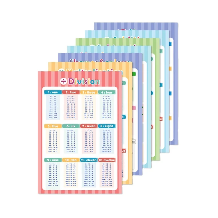 

Customized Vivid Color 11x16 Inches Educational Poster For Kids Learning