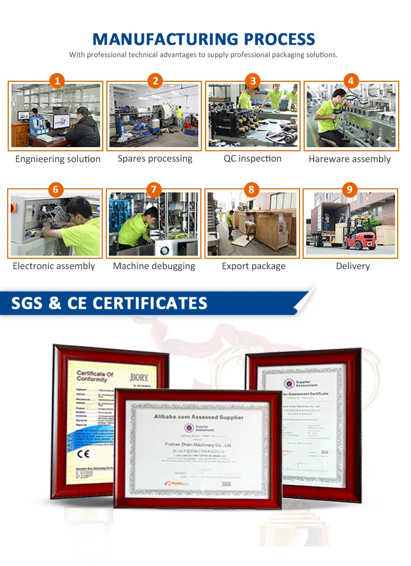 Packing machine process.jpg