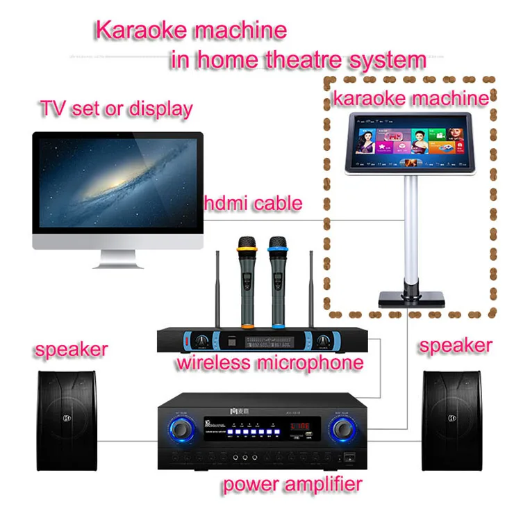 

VOD Karaoke System 22 inch Android Touch Screen Karaoke system for KTV House, Gold white