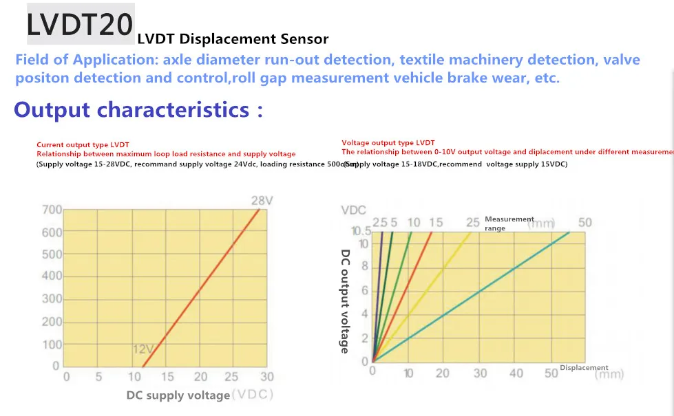 MIRAN LVDT20-V1-25mm-DL-A-2 0-5V Output LVDT Sensor Linear Displacement ...