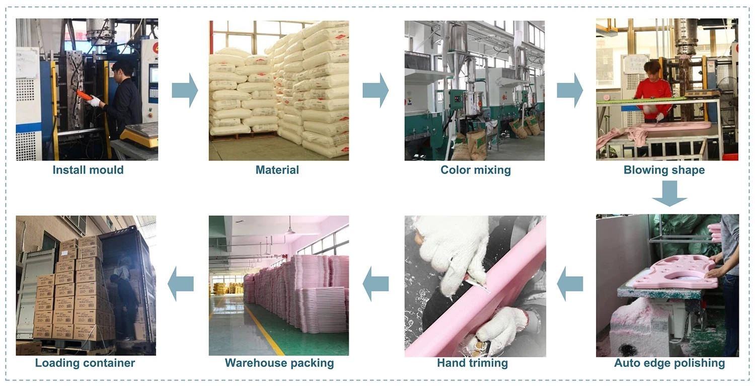 production flow.webp.jpg