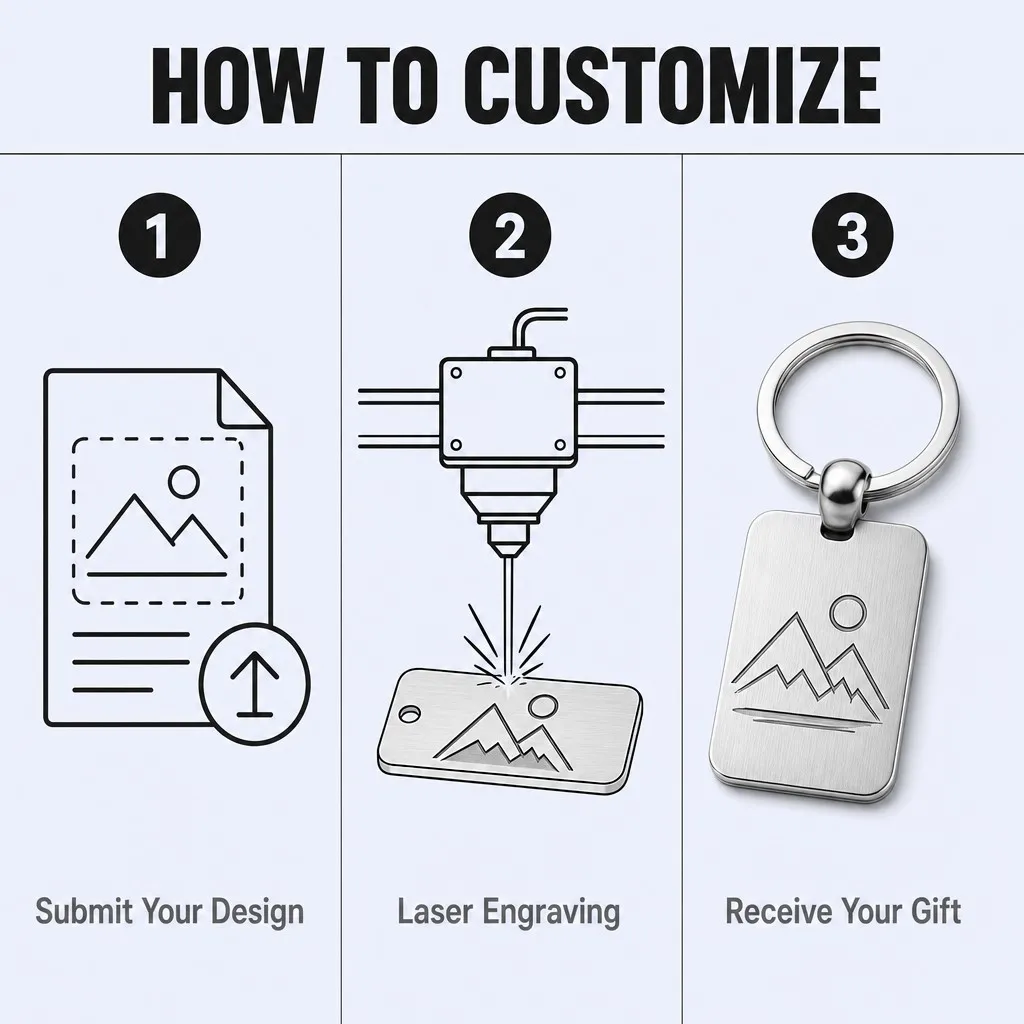 How to customize