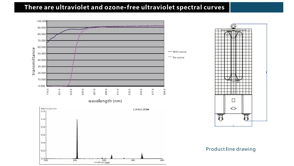 Germicidal UV trolly 5.png