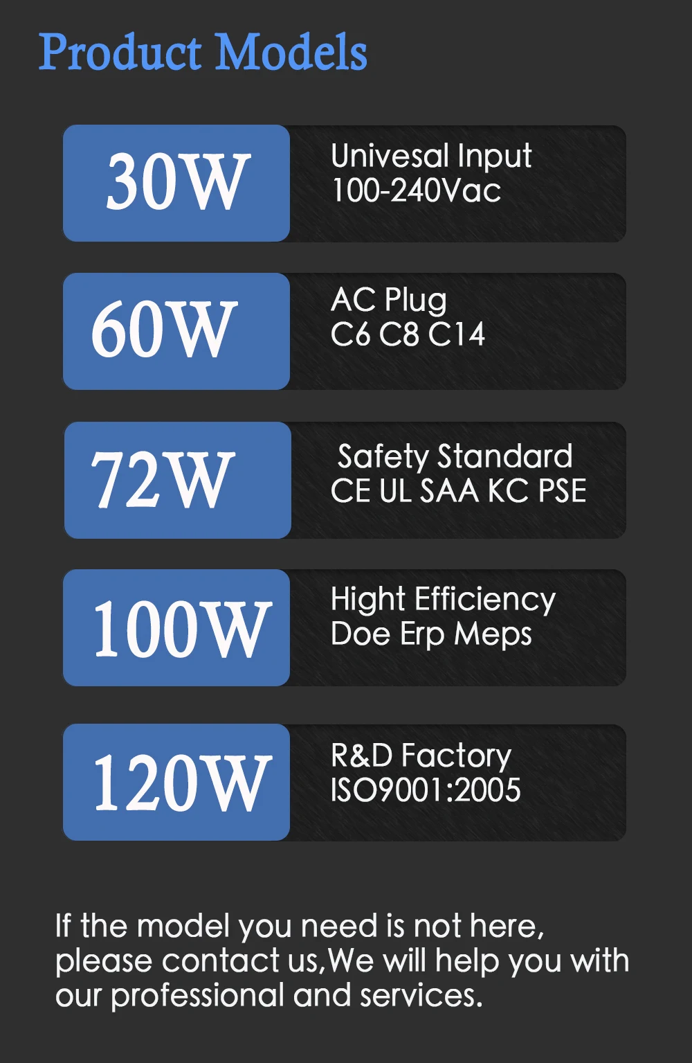 120w 12 Volt Ac / Dc Power 10 Amp 12v Power Supply Ul Listed 100240v