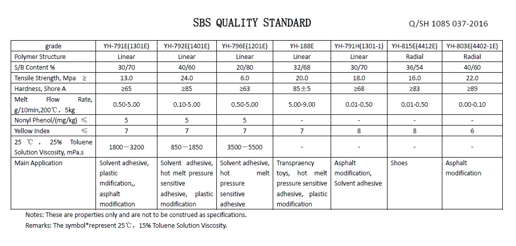 
Thermoplastic Rubber SBS YH-791H 