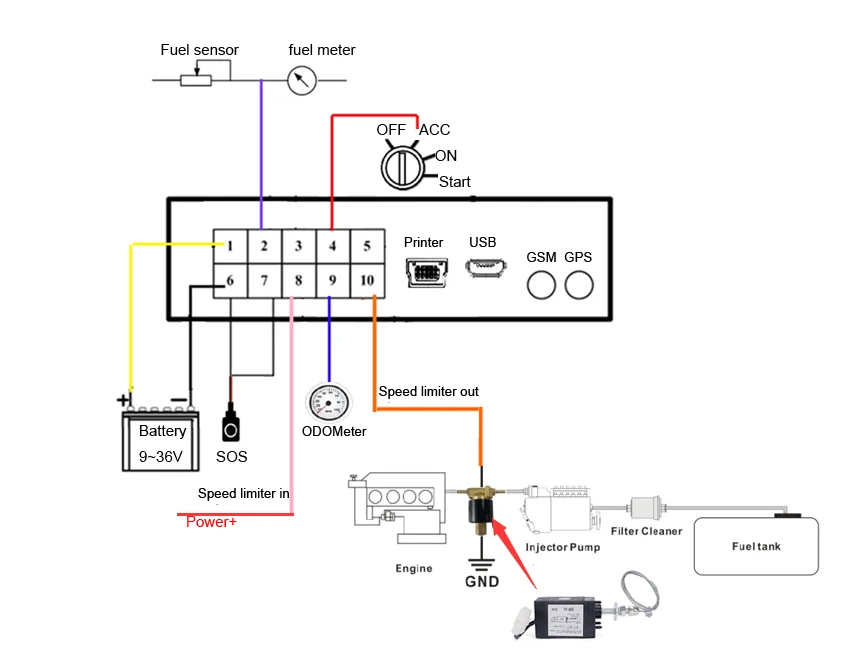 Ethiopia Government Standard Speed Limiter Gps Tracker With Wireless