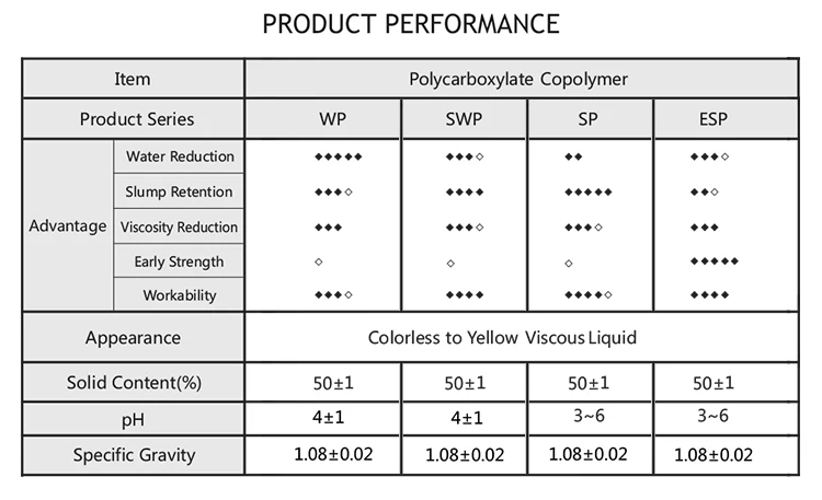polyoxyethylene allyl ether