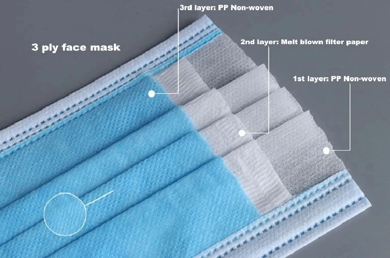 Factory disposable face mask non-woven 3 ply Disposable blue Face Mask face mask earloop